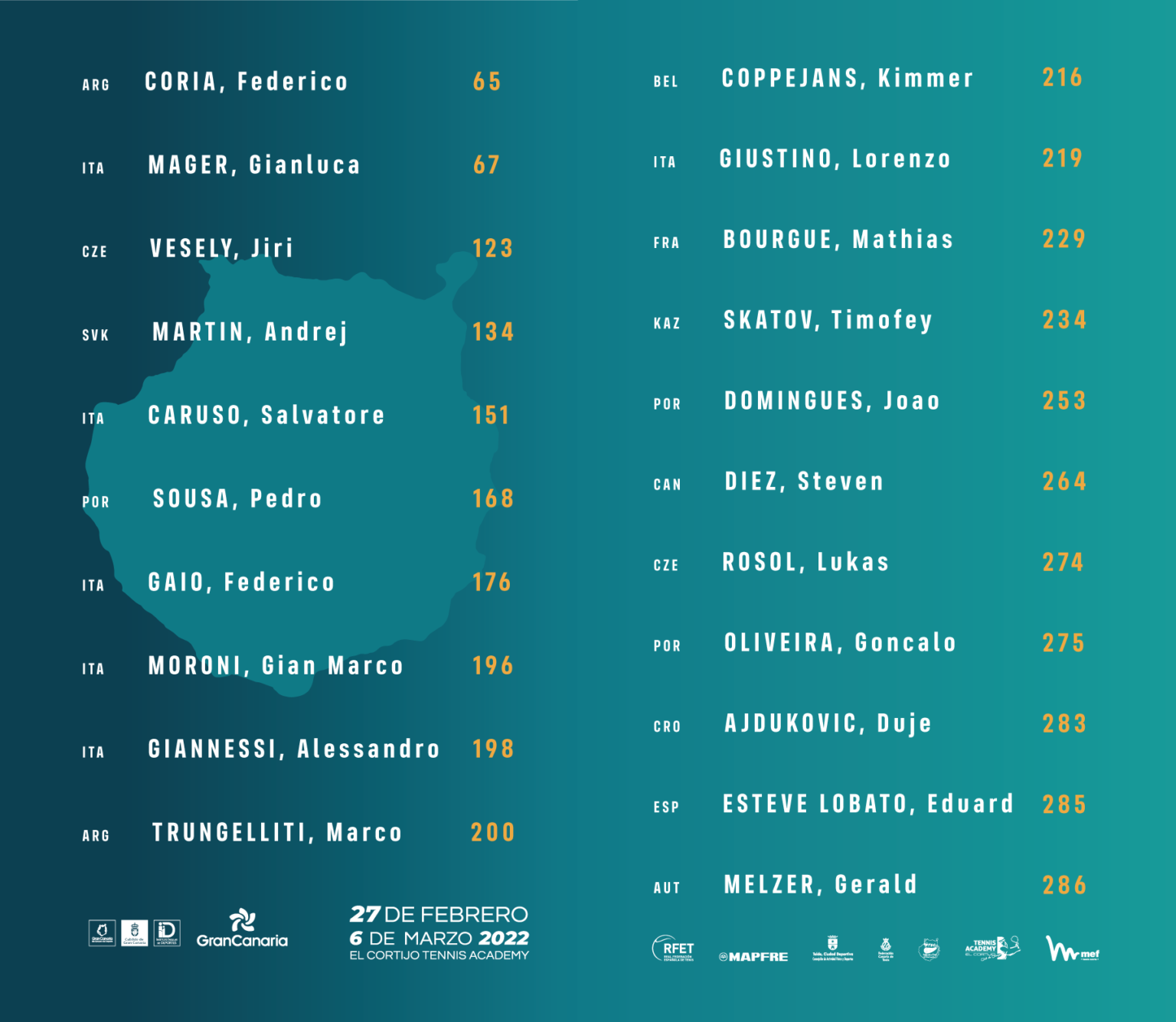 Entry List Gran Canaria Challenger